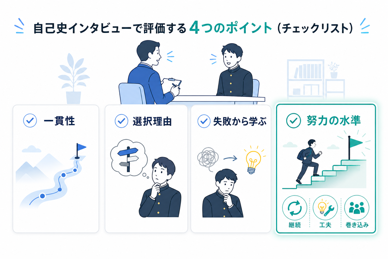 自分史-面接-見られるポイント-努力の水準