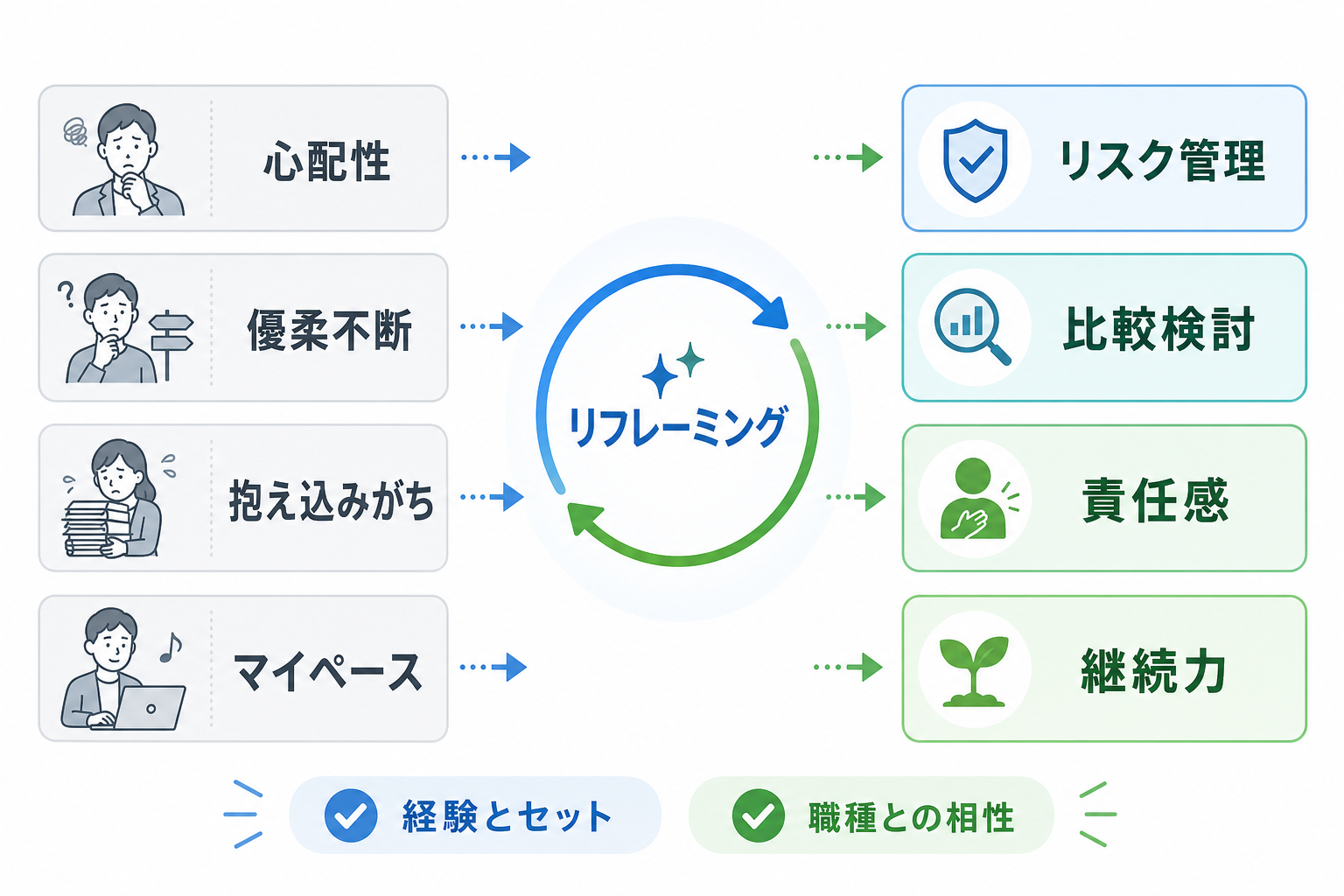 強み-見つけ方-弱み言い換え-強み変換表