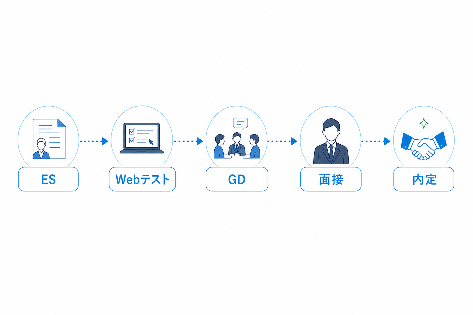 就活の本選考攻略ガイド｜基本スケジュールから実践ポイントまでわかりやすく解説