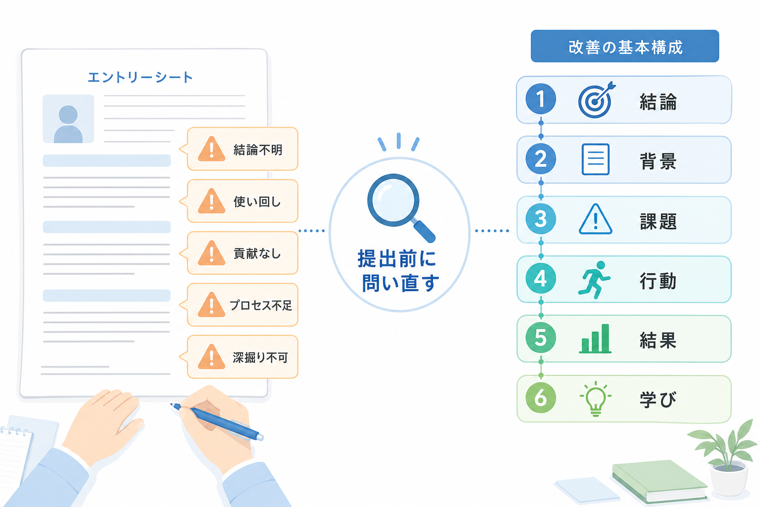 記事内画像3