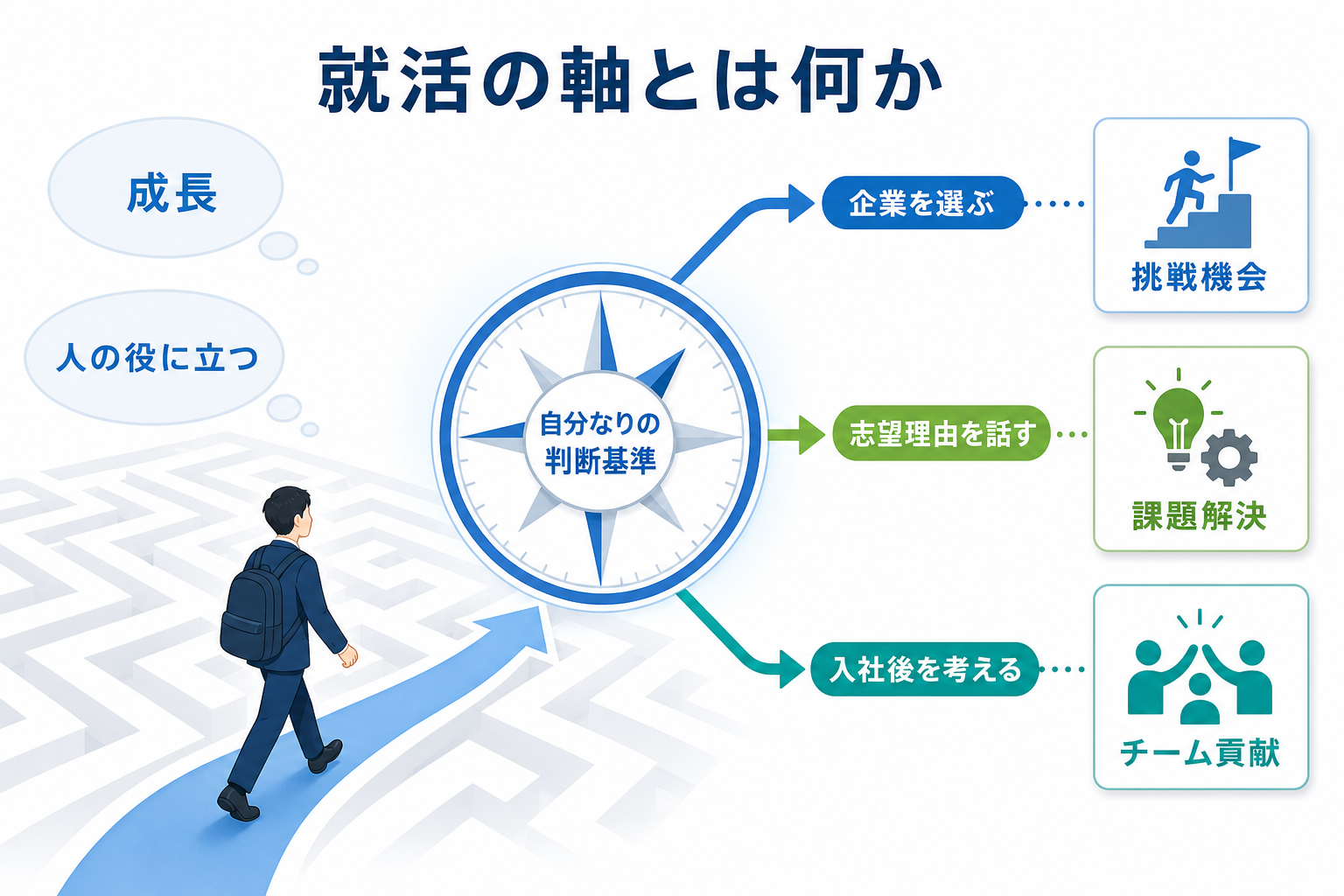 就活の軸-作り方-判断基準-企業選び-志望動機