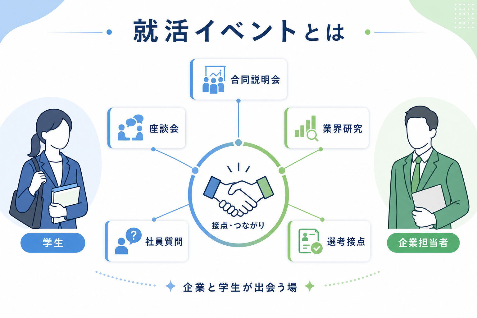 就活-イベント-とは-企業と学生の接点-種類