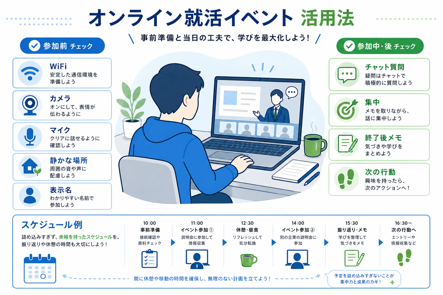 就活-イベント-オンライン-参加前準備-チャット質問-メモ