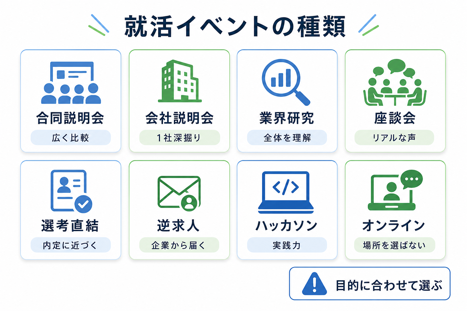 就活-イベント-種類-特徴-合同説明会-座談会-選考直結