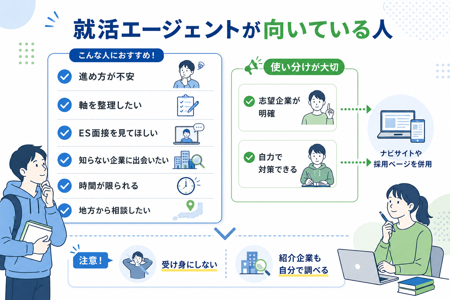 就活-エージェント-向いている人-チェックリスト-注意点