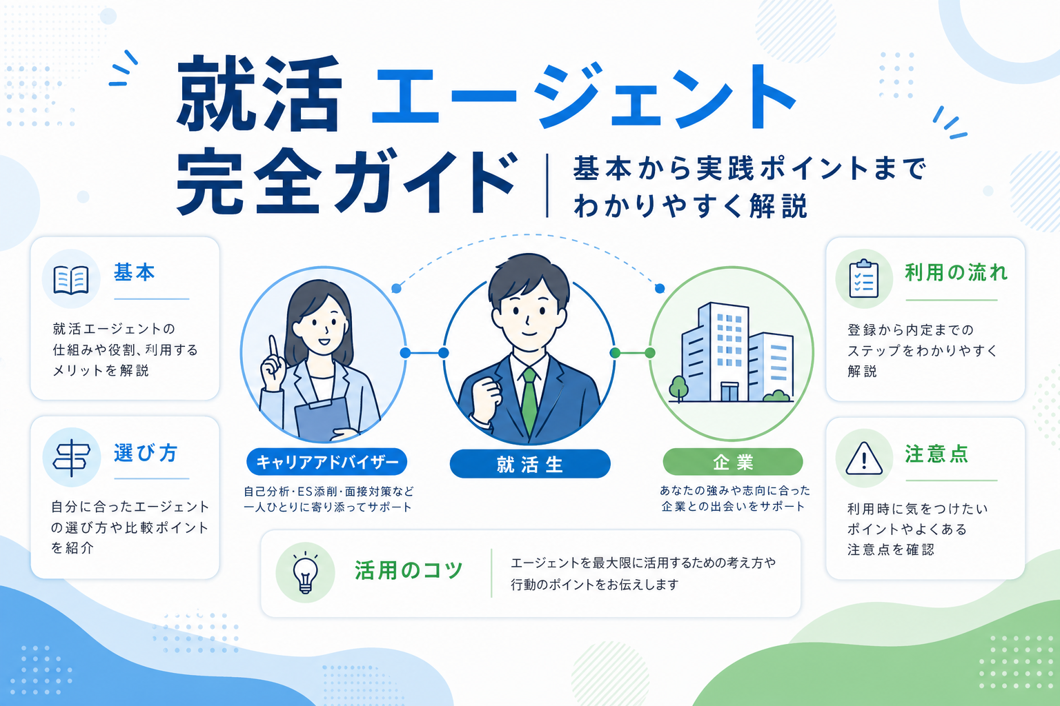 就活エージェント完全ガイド｜仕組み、メリット・注意点、選び方、活用法を初心者向けに解説