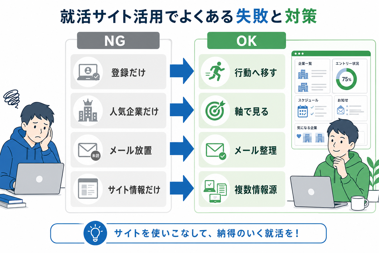 就活-サイト-よくある失敗-登録だけ-メール管理