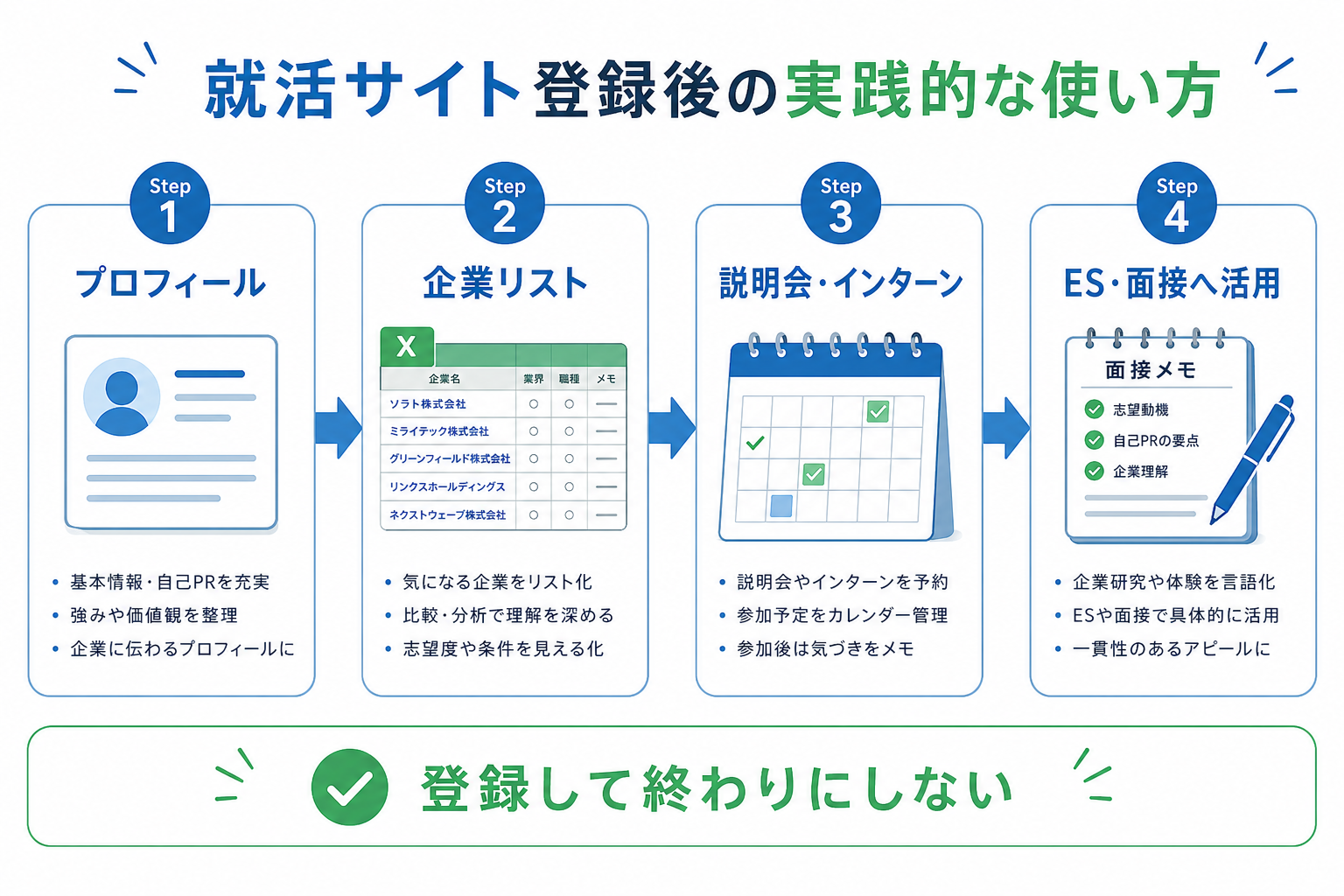 就活-サイト-登録後-実践手順-プロフィール-企業リスト
