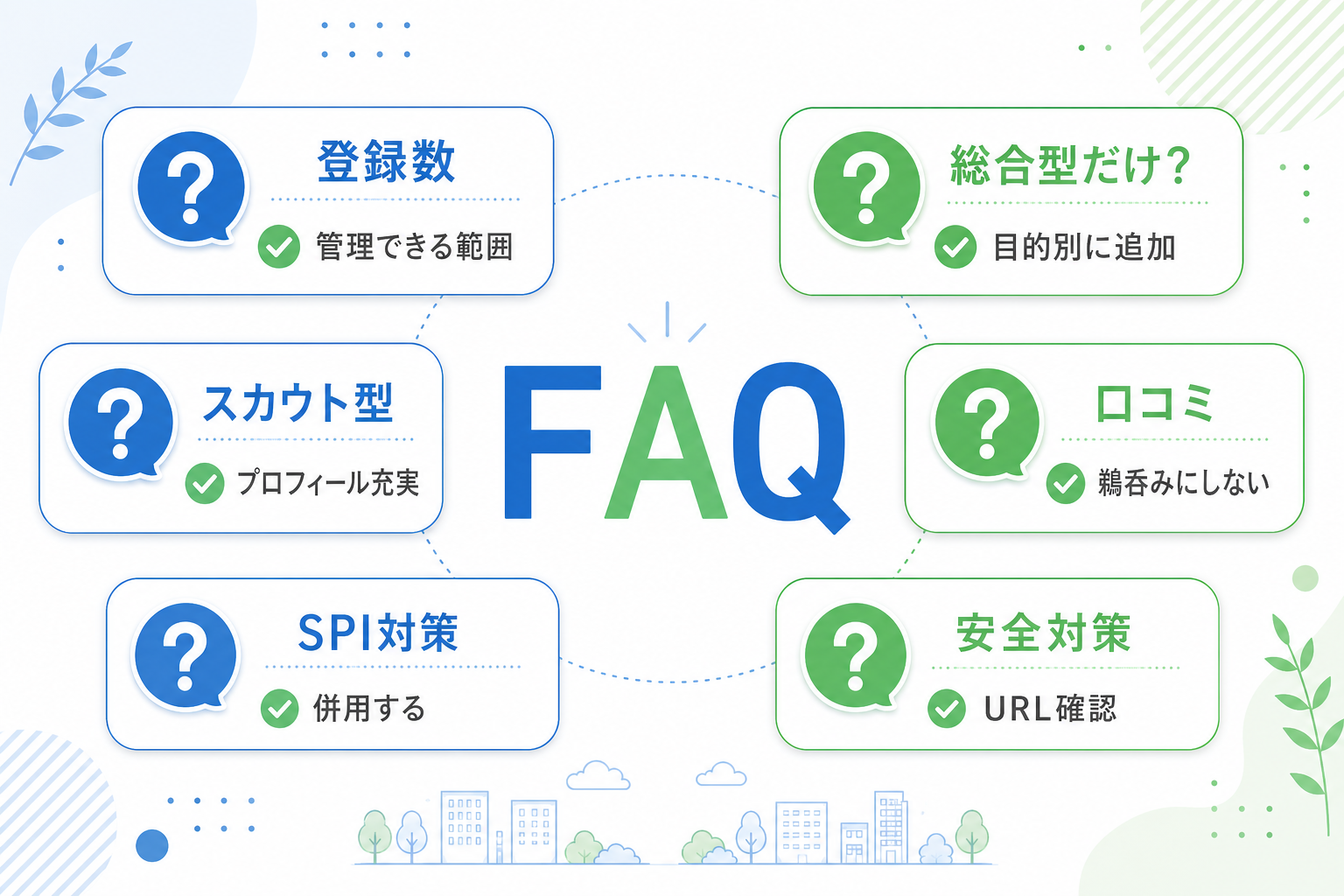就活-サイト-FAQ-登録数-スカウト-口コミ-SPI