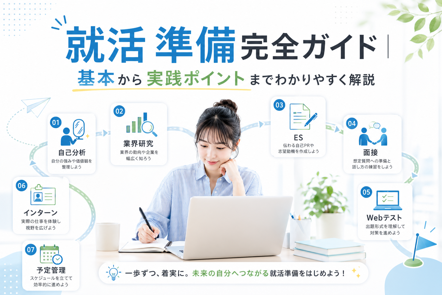 就活準備で何から始めるべきかを時期別・項目別に解説