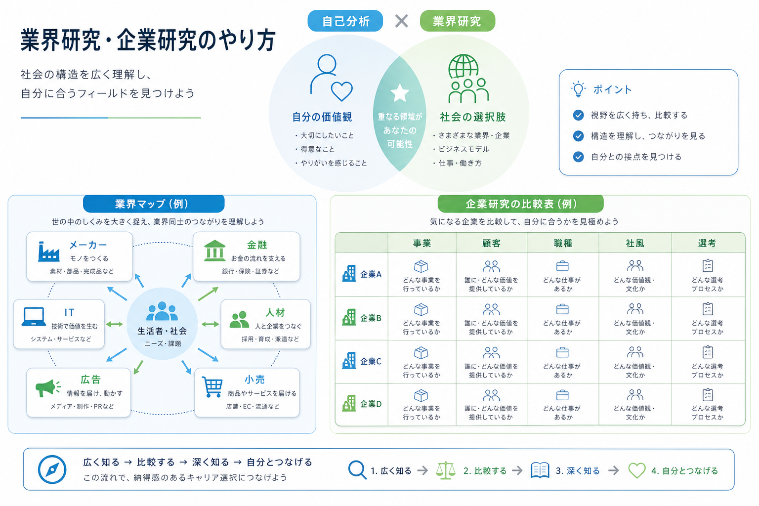 記事内画像3