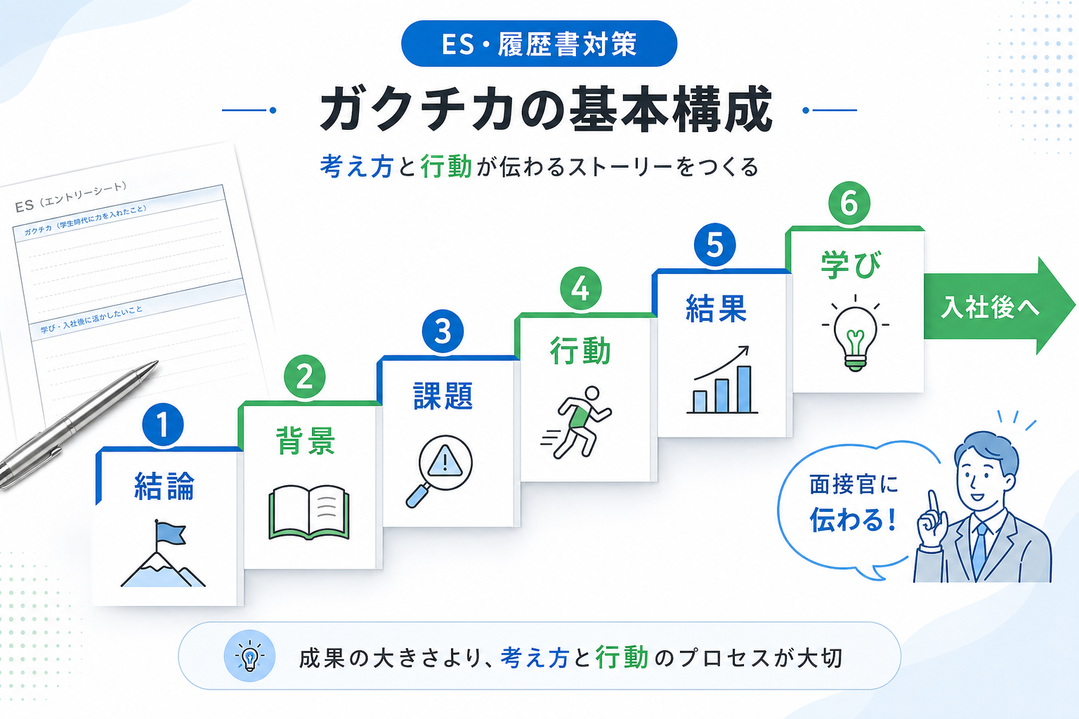 記事内画像4