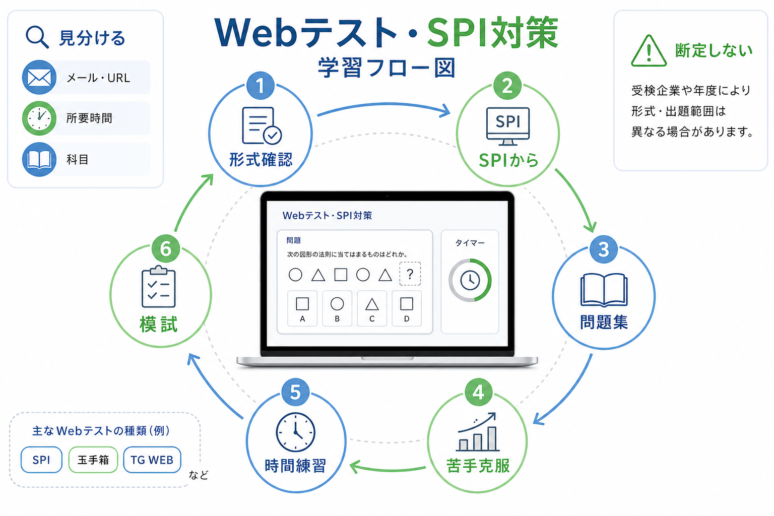 記事内画像5