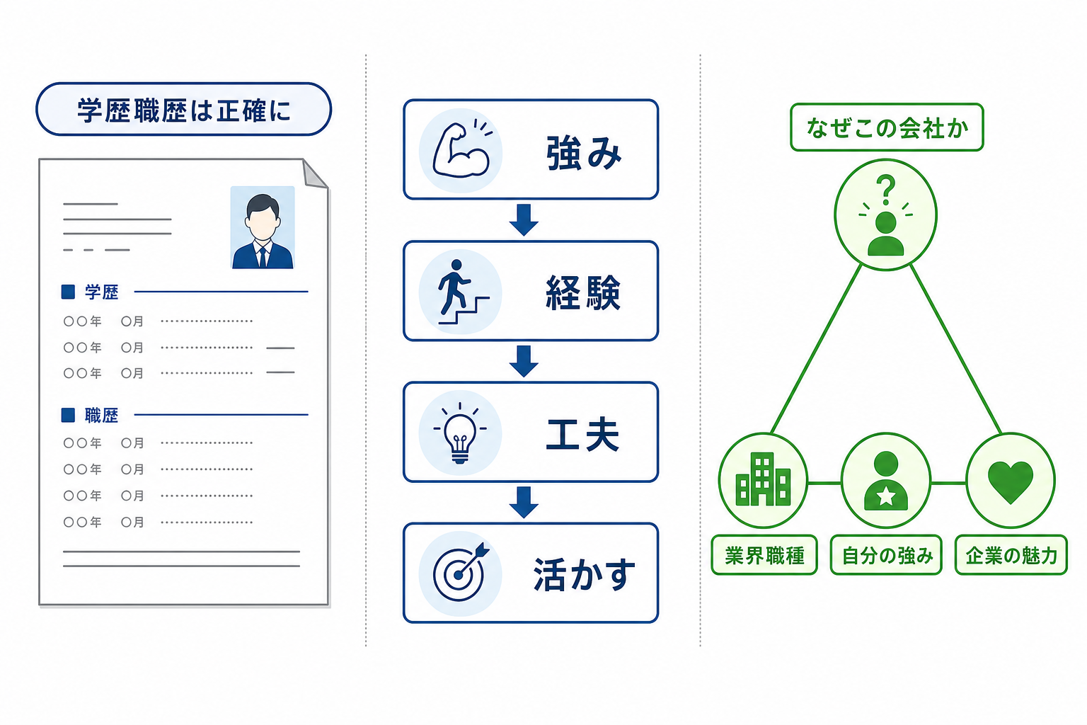 就活-既卒-履歴書-自己PR-志望動機-書き方