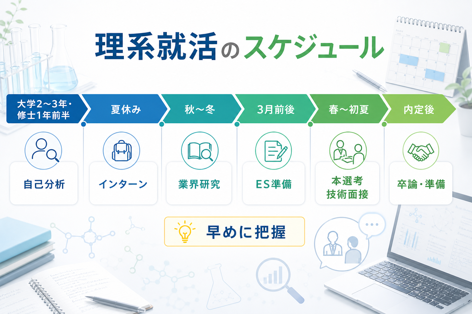 就活-理系-スケジュール-インターン-技術面接