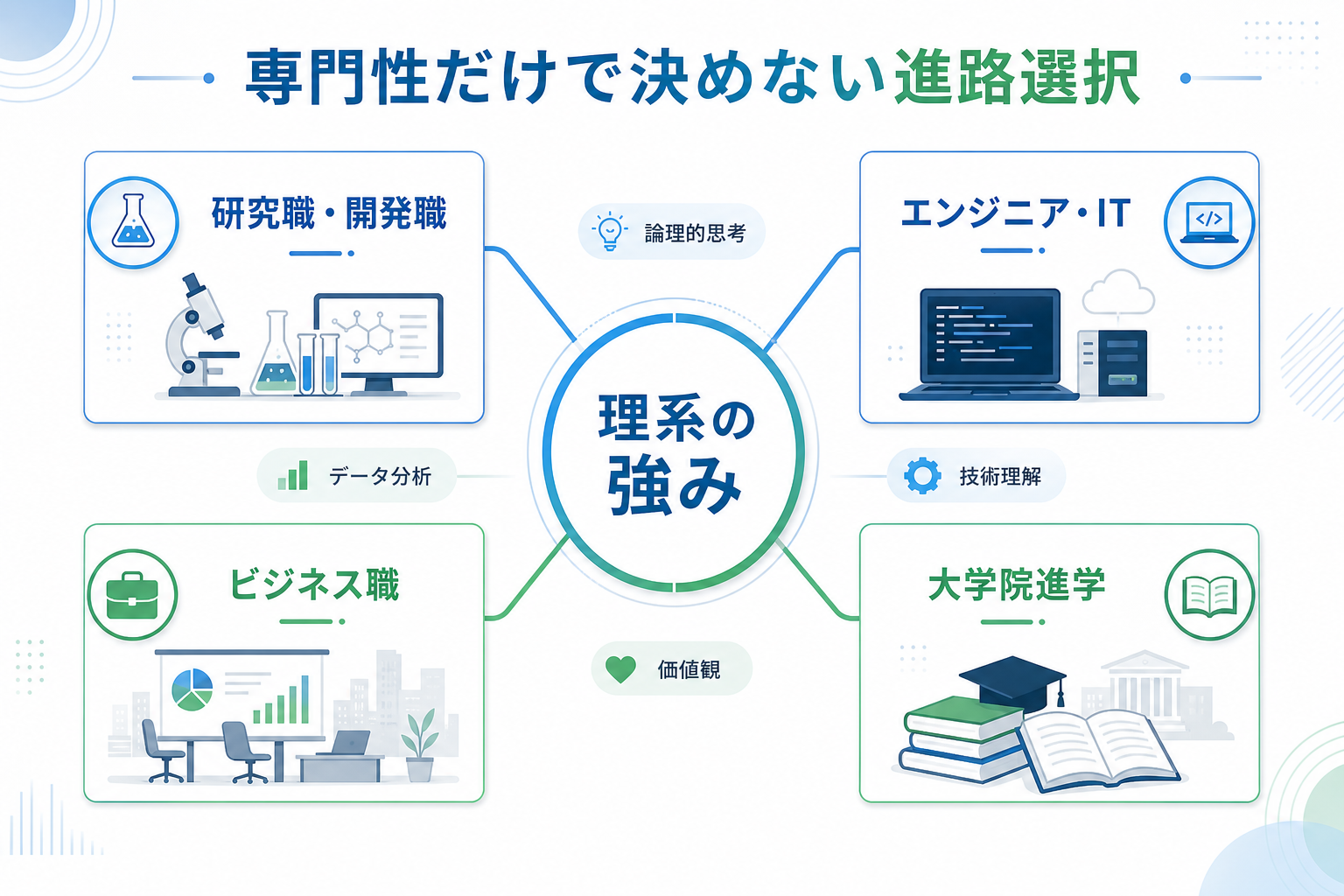 就活-理系-進路選択-研究職-ビジネス職