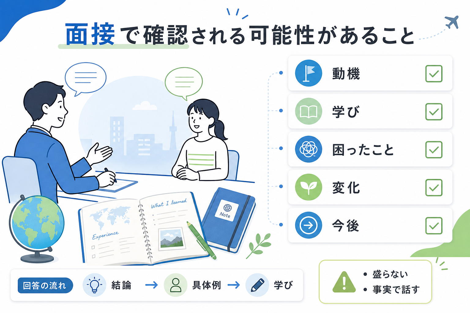 ガクチカ-留学-面接質問-深掘り対策-チェックリスト