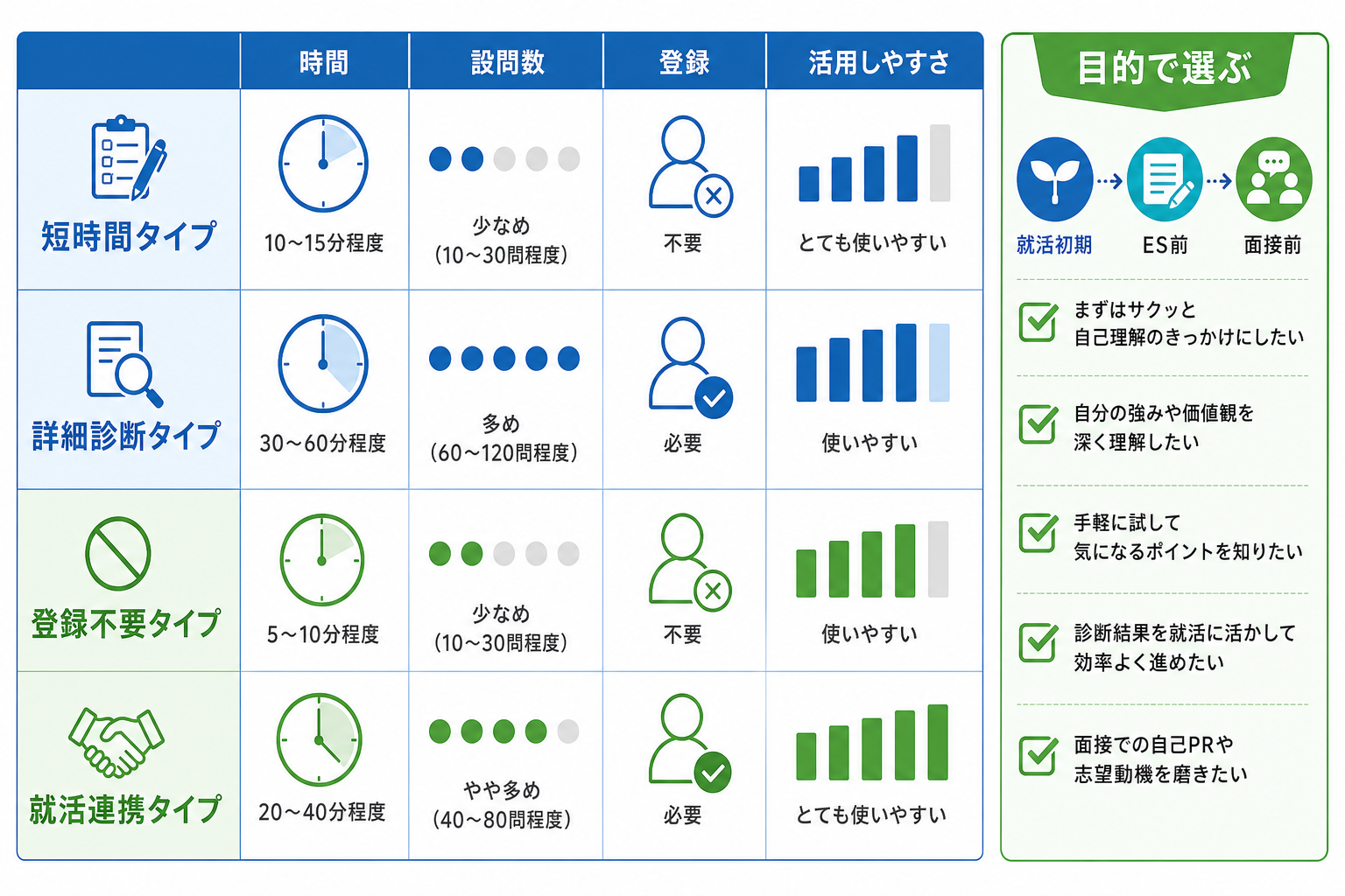 自己分析-ツール-比較-選び方-登録不要