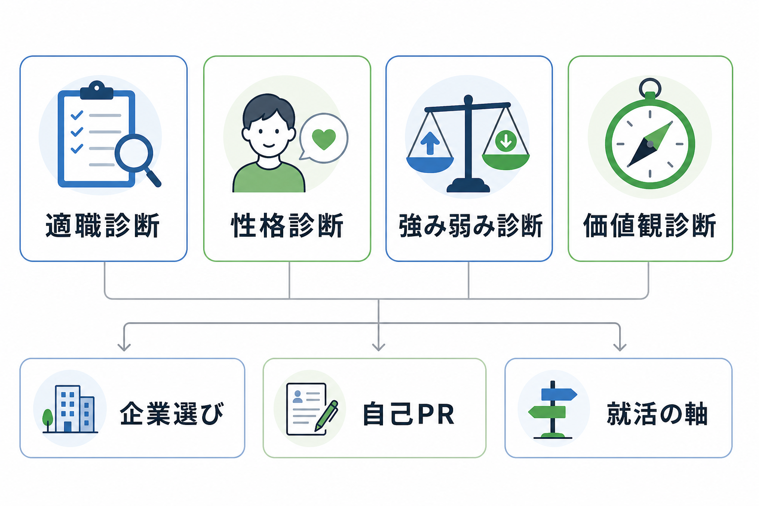 自己分析-ツール-種類-適職診断-性格診断