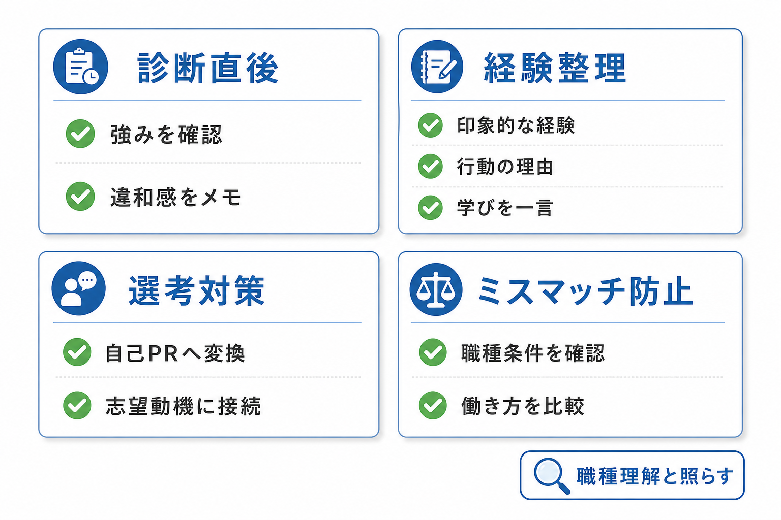 自己分析-ツール-結果を深める-チェックリスト