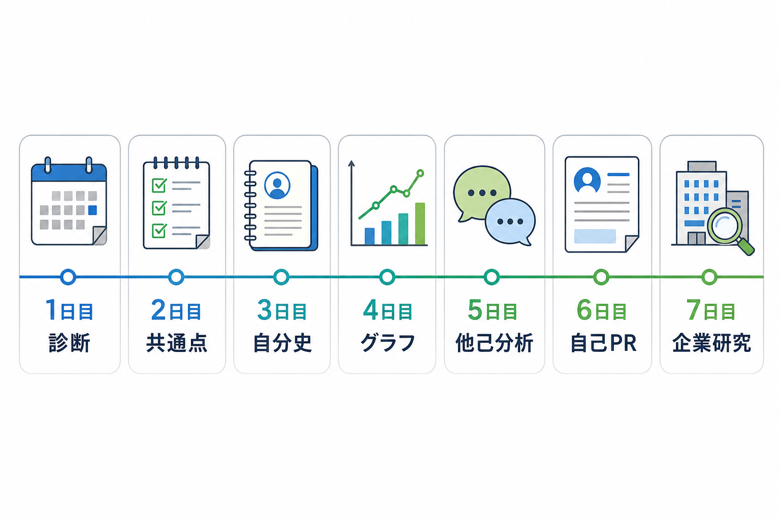 自己分析-ツール-1週間スケジュール-就活準備