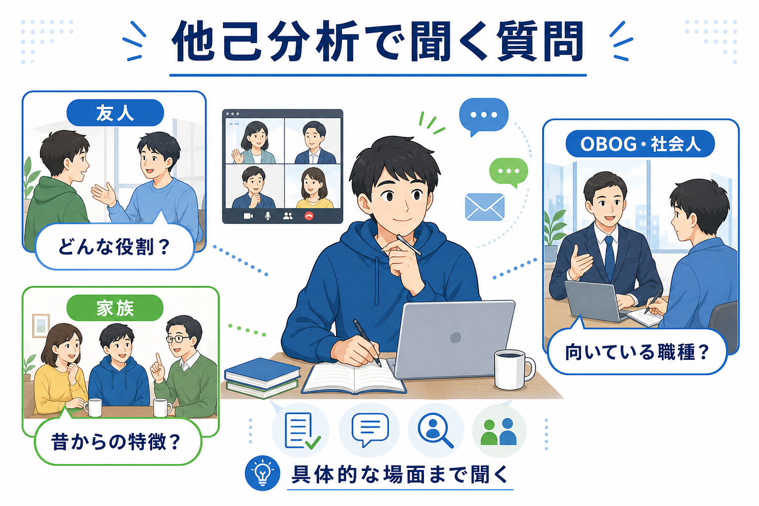 自己分析-質問-他己分析-OB訪問で聞くこと
