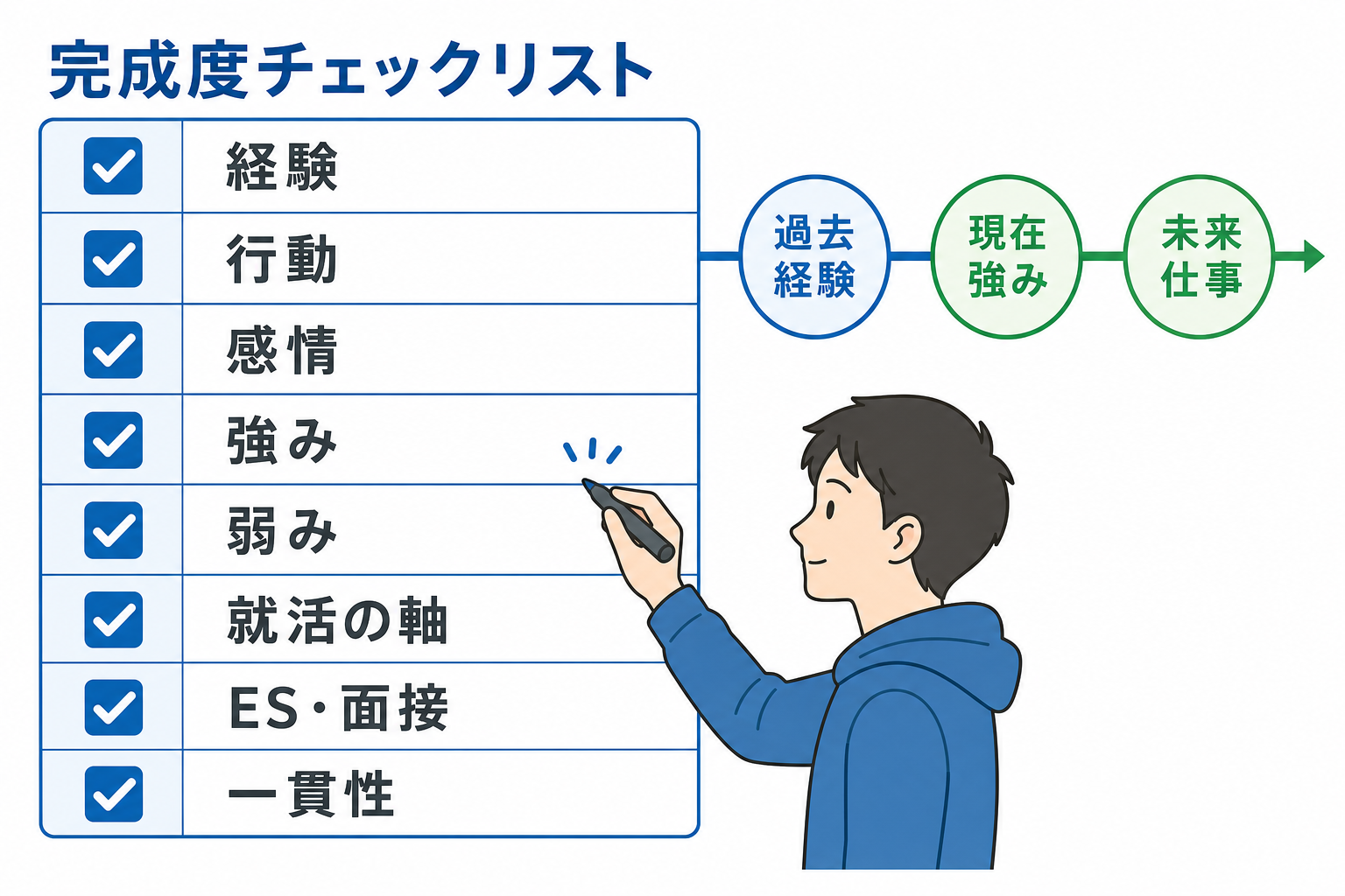 自己分析-できない-完成度チェックリスト