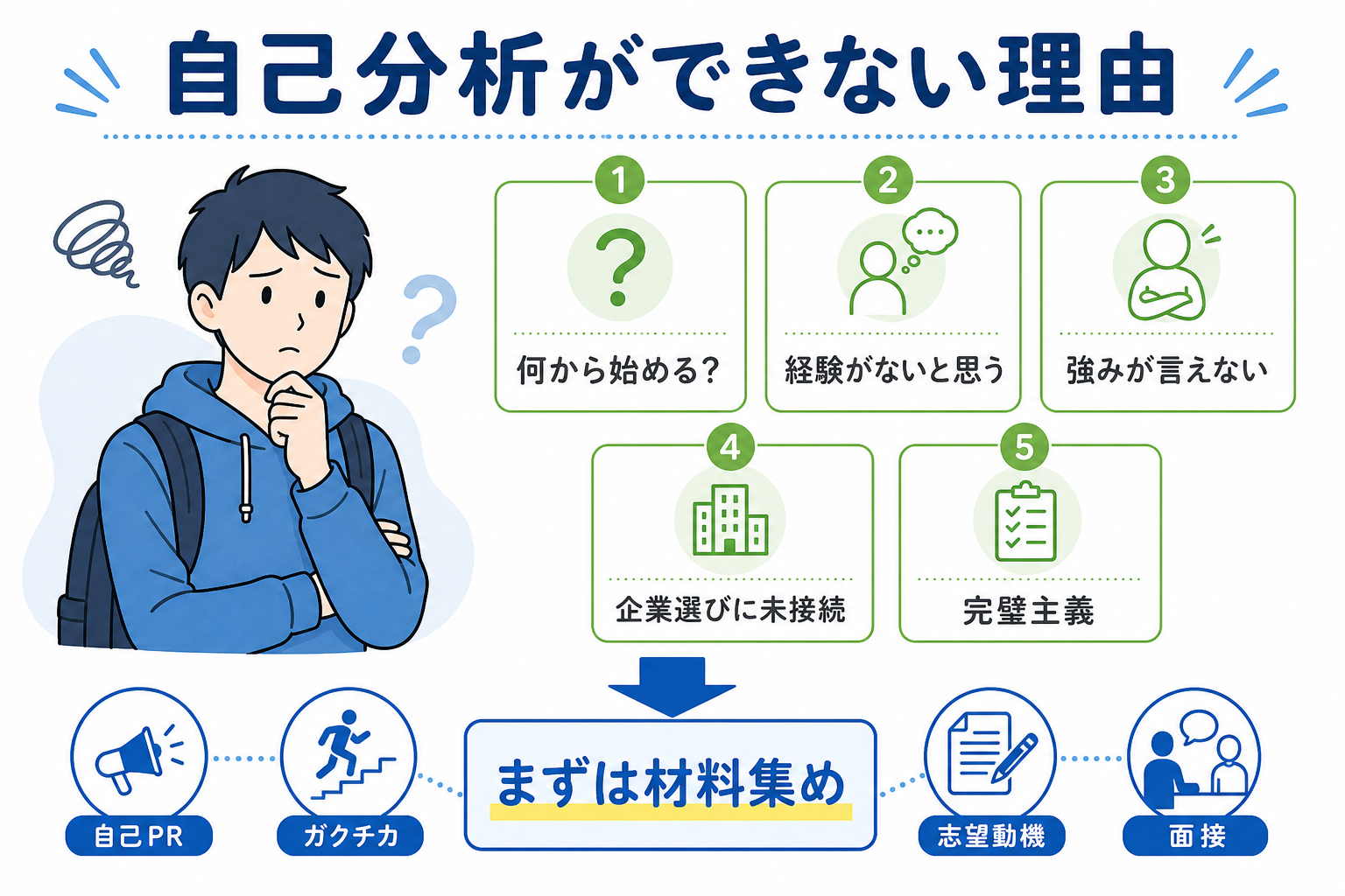 自己分析-できない-理由-就活でつまずく原因