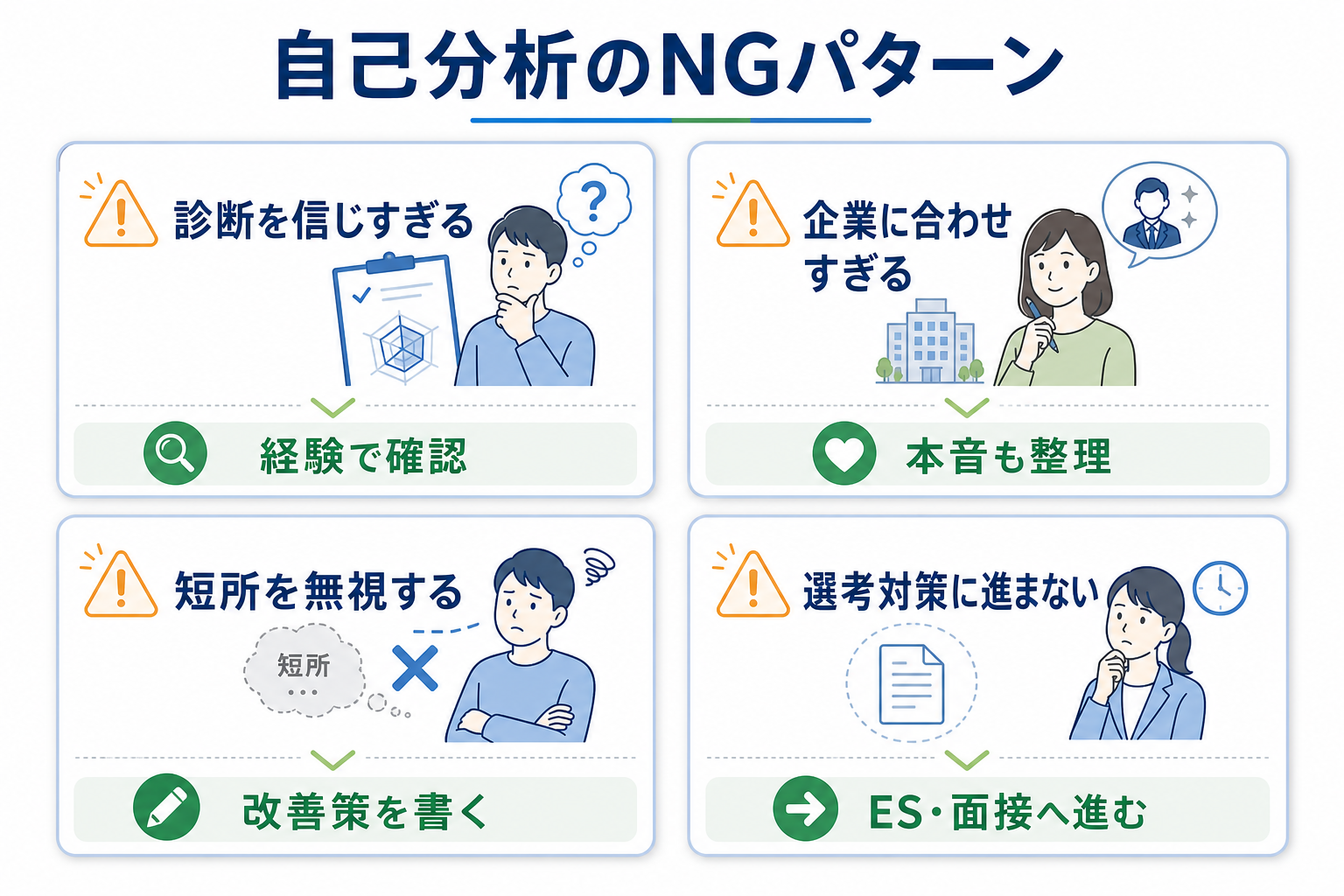 自己分析-できない-NGパターン-選考対策
