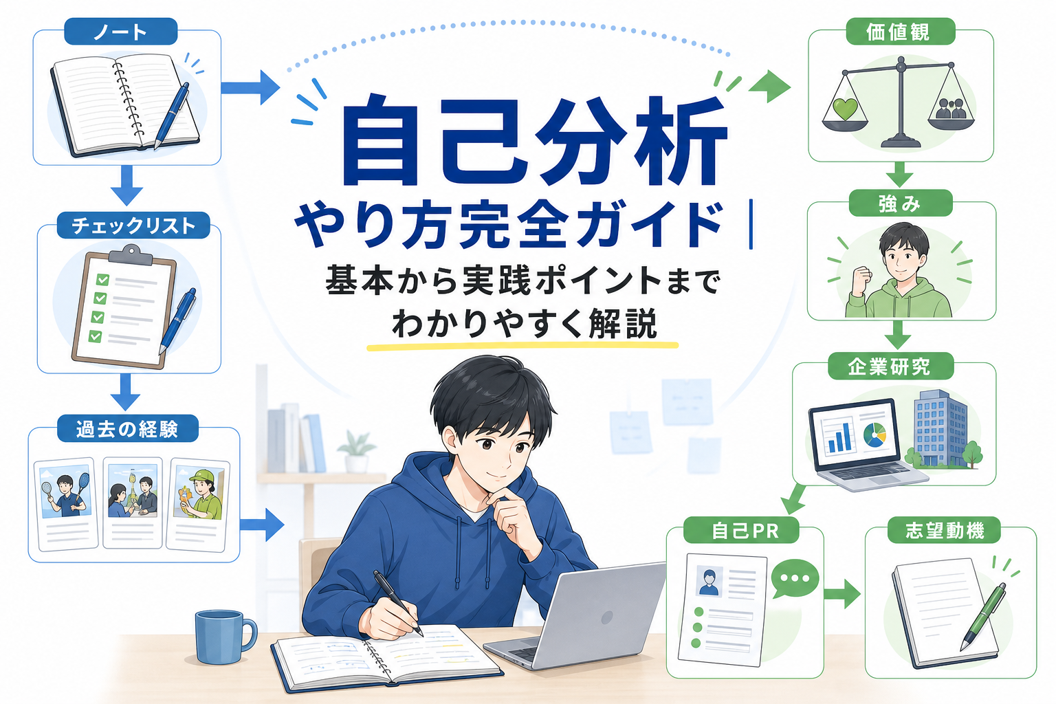 自己分析やり方完全ガイド｜経験の棚卸し、深掘り、就活軸、自己PR・志望動機への活かし方まで紹介