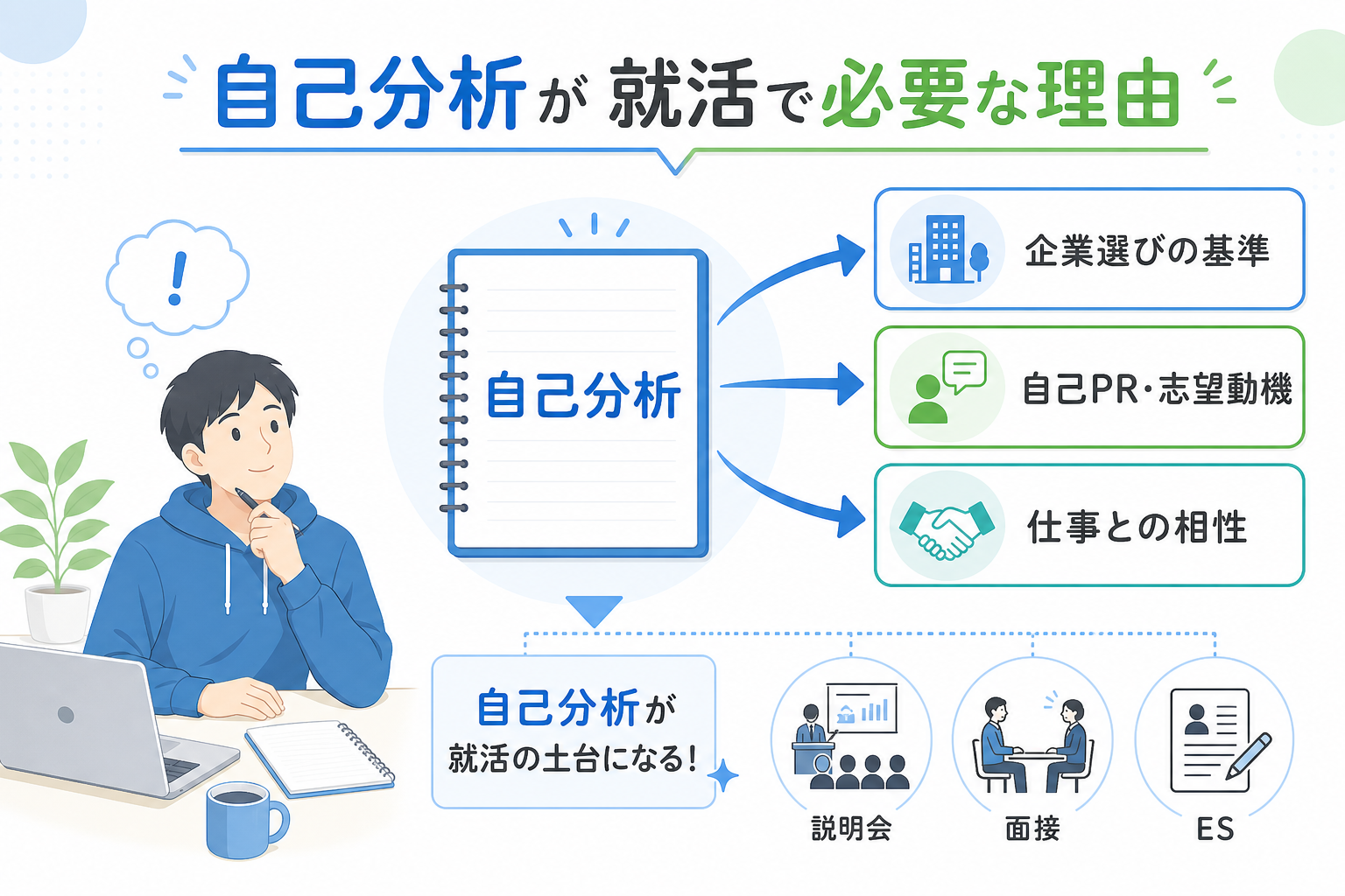 自己分析-やり方-就活で必要な理由-3つの目的