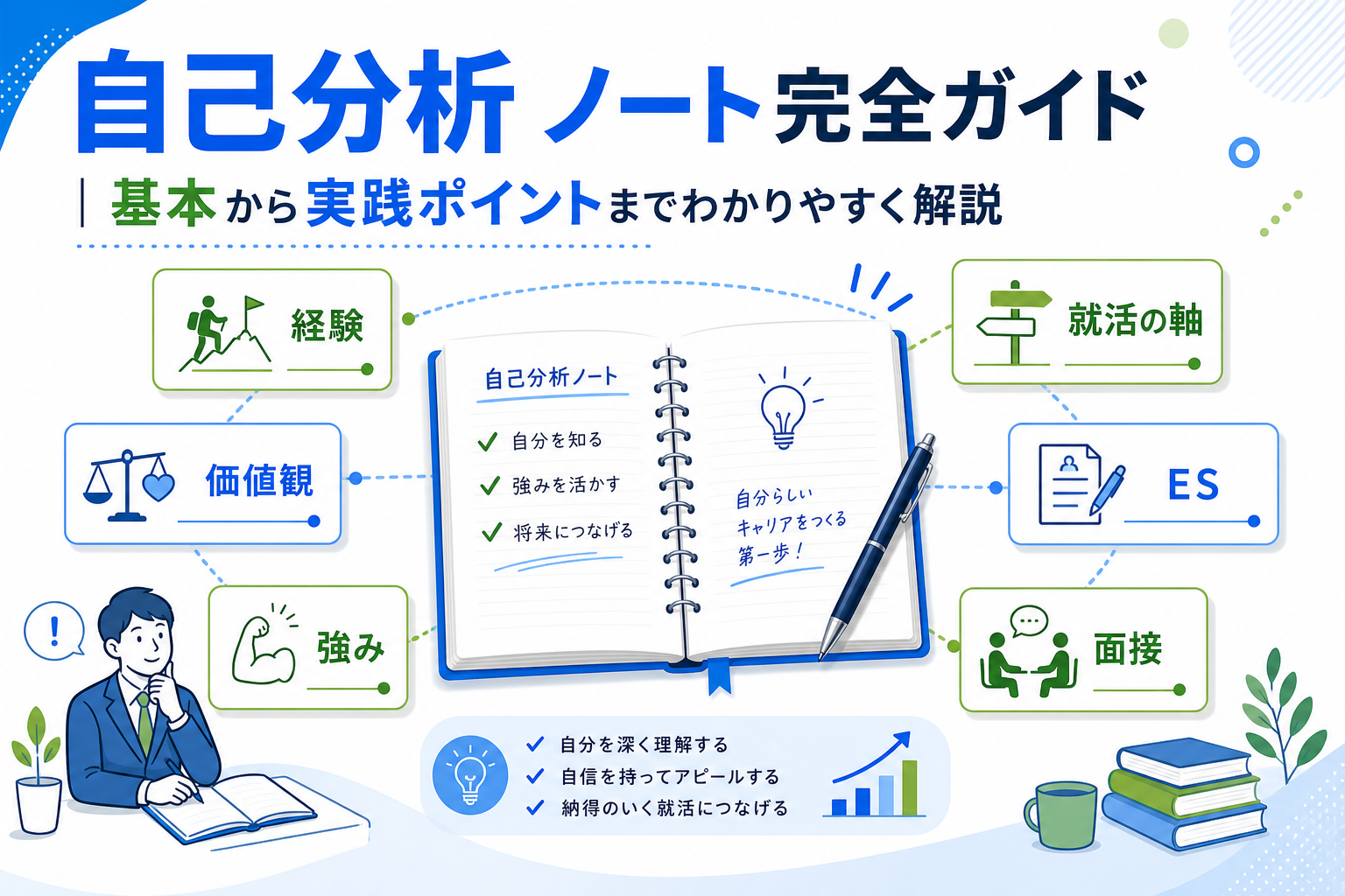 自己分析ノートの作り方｜書く項目、テンプレート、ES・面接への活用法、失敗例まで実践的に紹介