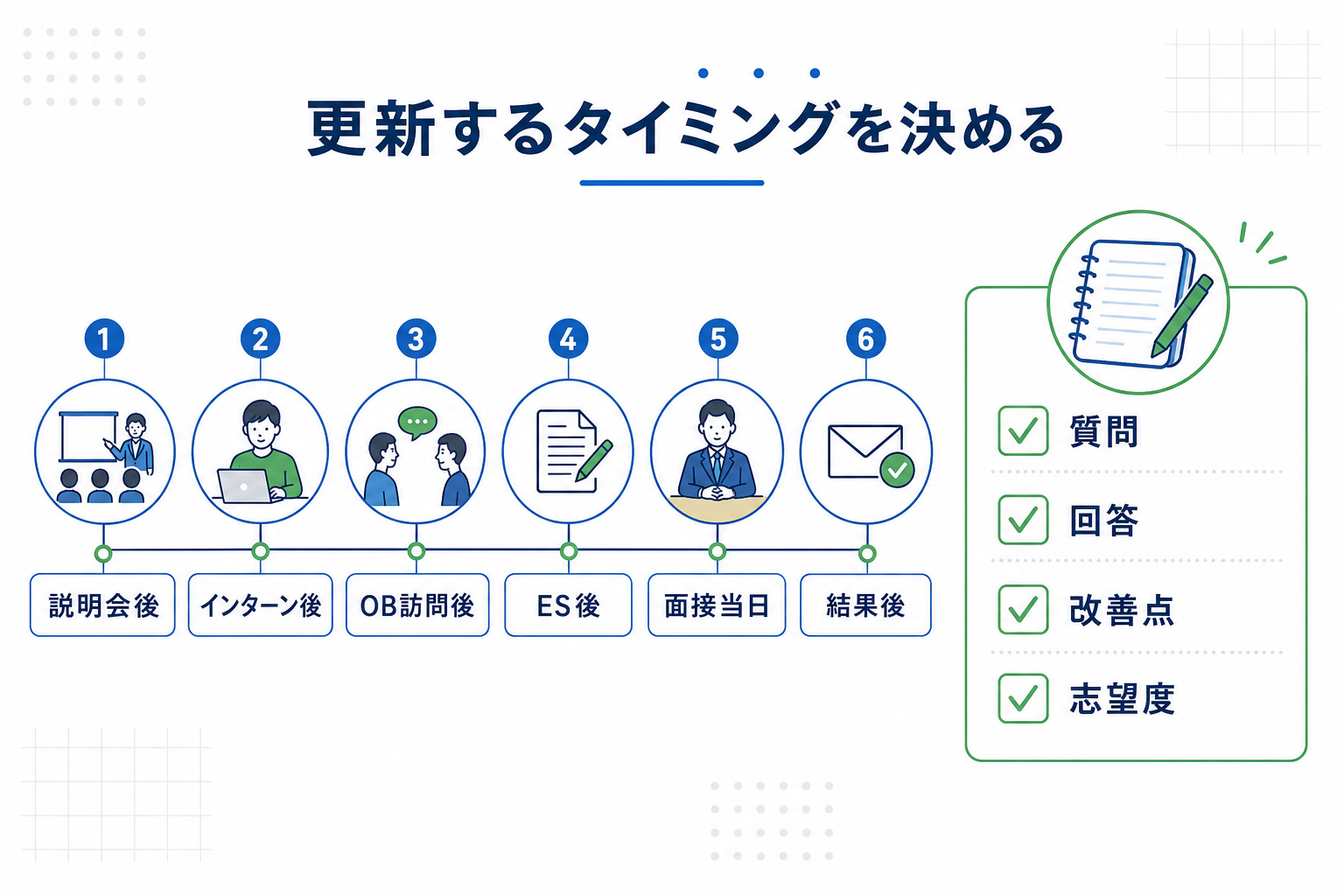 自己分析-ノート-続けるコツ-面接後振り返り