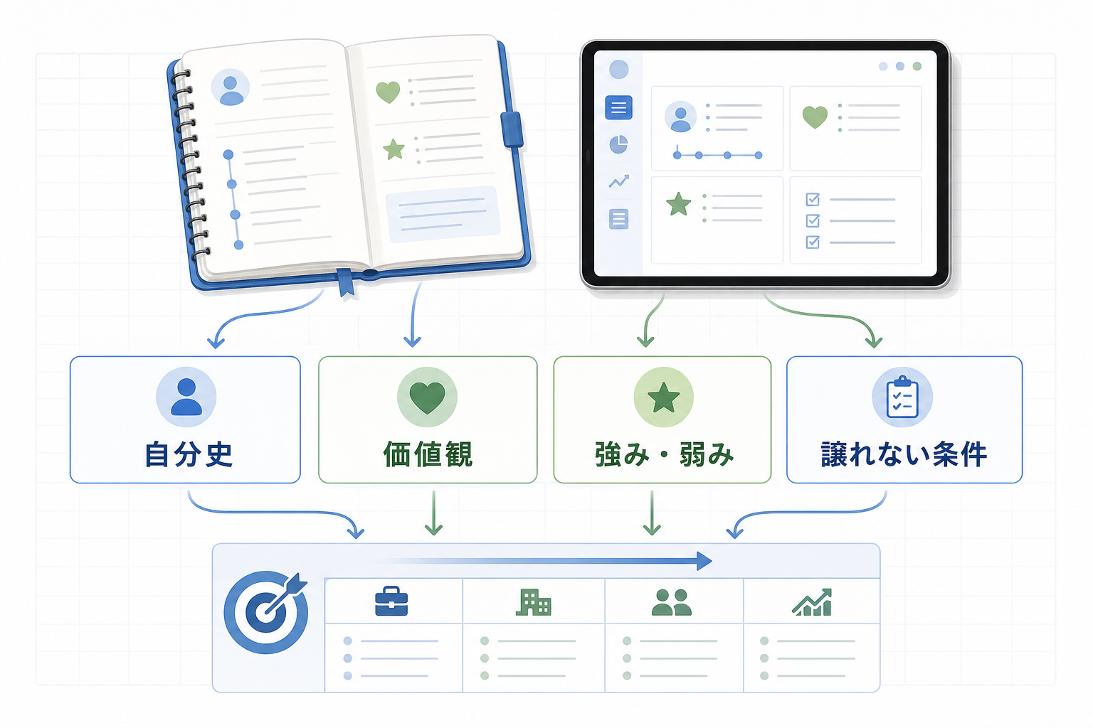 自己分析-ノート-項目-自分史価値観強み弱み