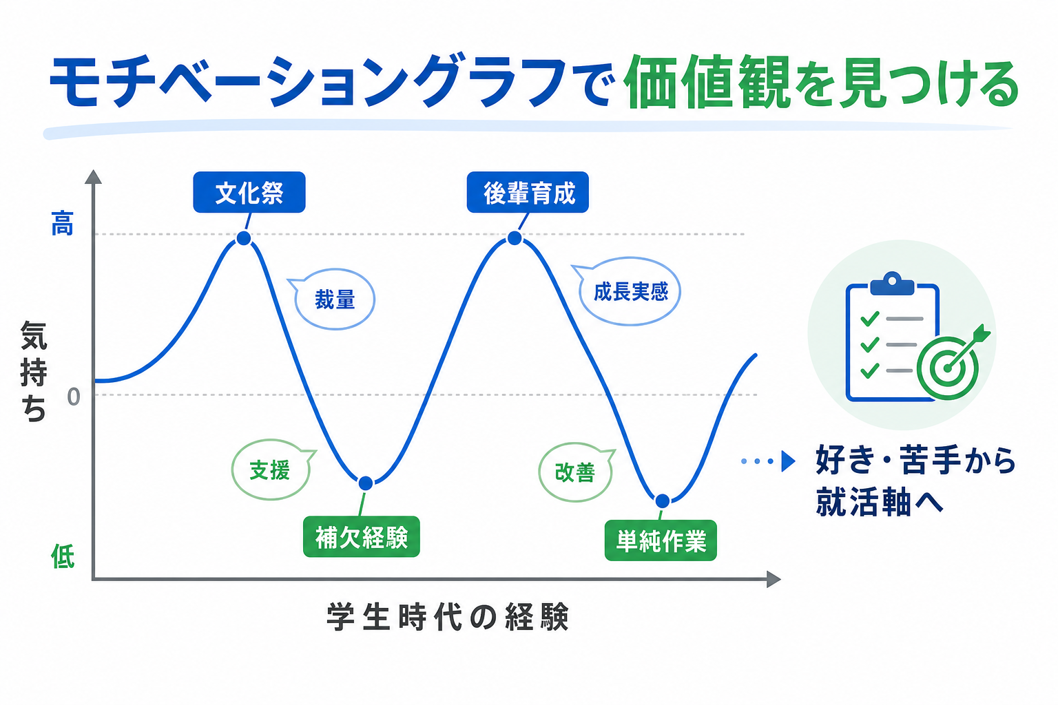 自己分析-モチベーショングラフ-価値観の見つけ方