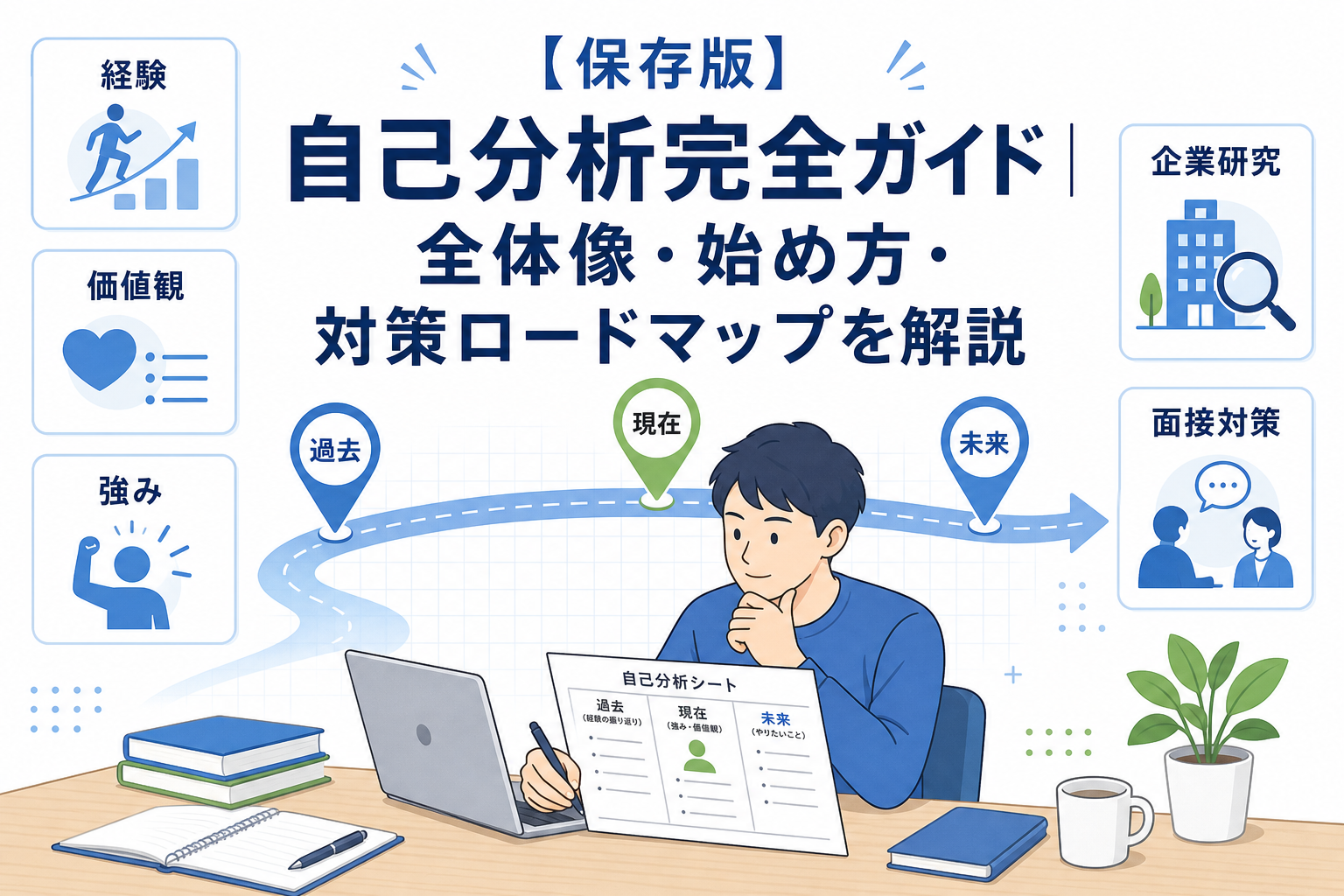 自己分析完全ガイド|全体像・始め方・対策ロードマップを解説