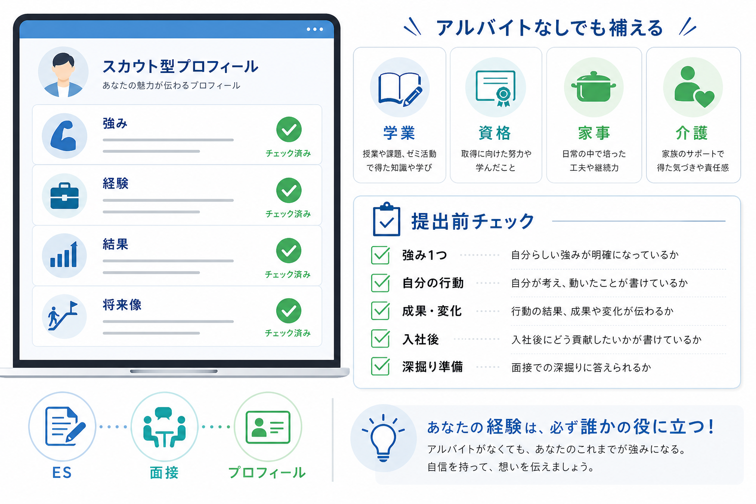 自己PR-アルバイト-スカウトプロフィール-チェックリスト