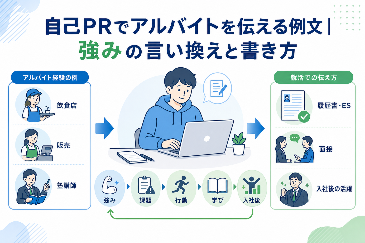 自己PRでアルバイトを伝える例文|強みの言い換えと書き方