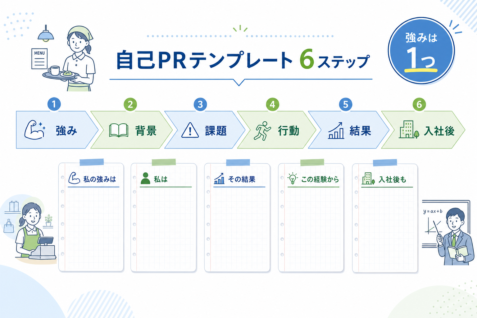 自己PR-アルバイト-書き方-テンプレート-6ステップ