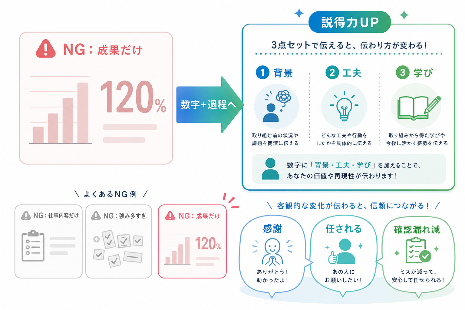 自己PR-アルバイト-NG例-成果だけを強調しない