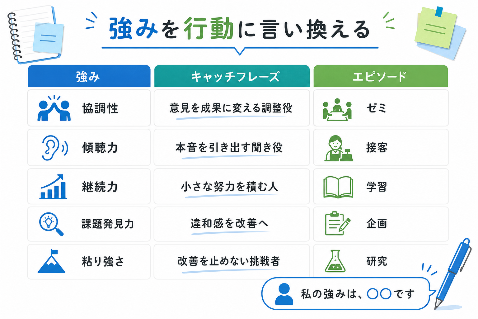 自己PRでキャッチフレーズを伝える例文-強み別-言い換え一覧
