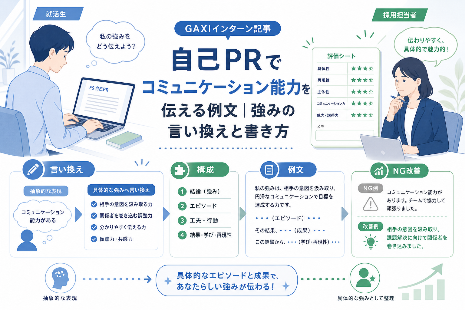 自己PRでコミュニケーション能力を伝える例文｜強みの言い換えと書き方