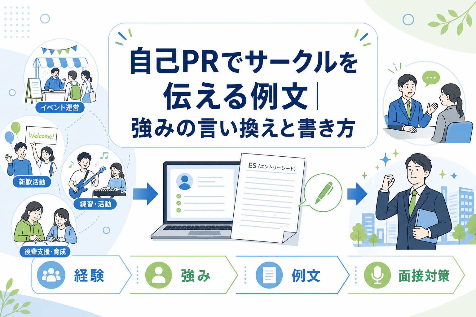 自己PRでサークルを伝える例文｜強みの言い換えと書き方