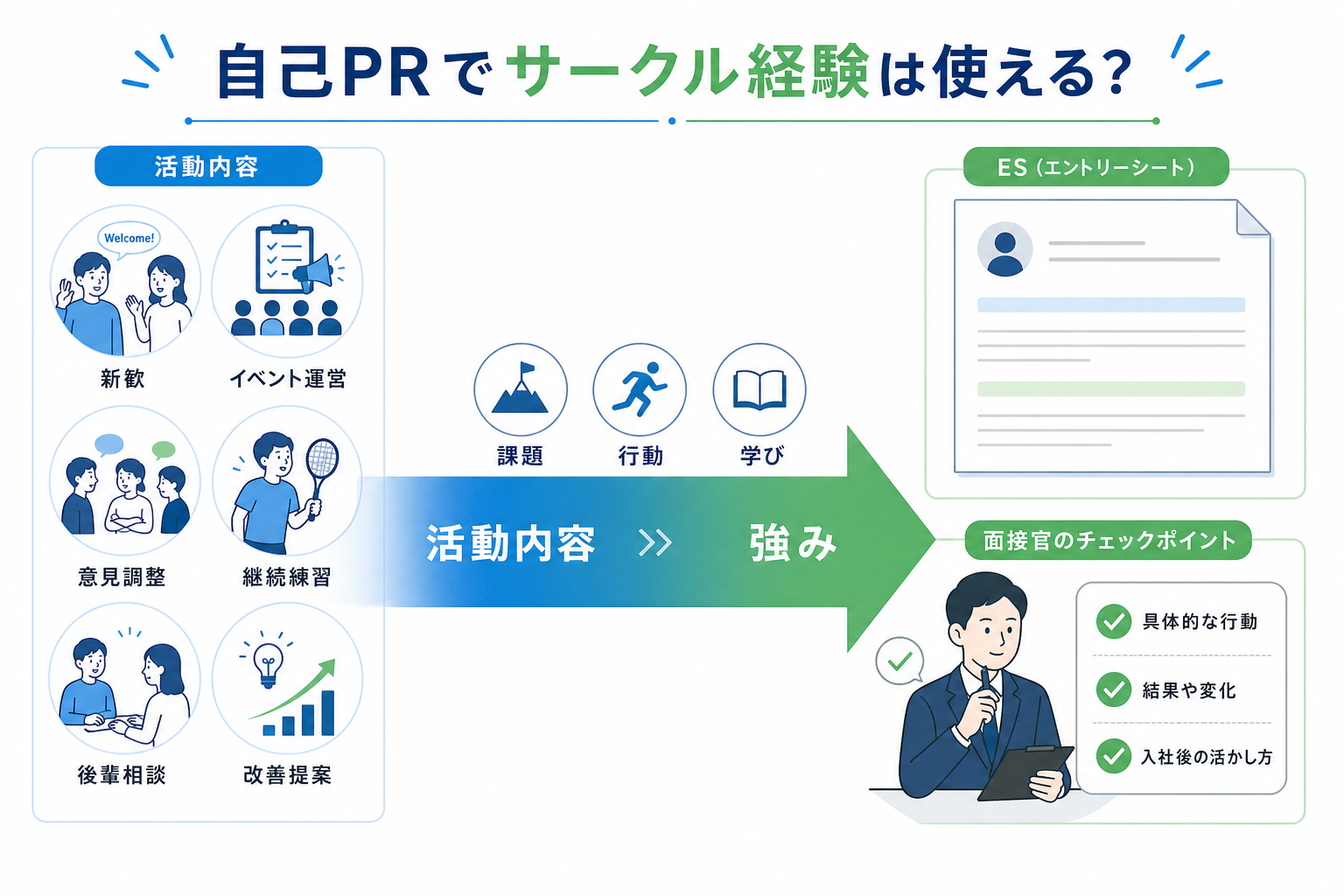 自己PR-サークル-経験は使える-企業が見るポイント