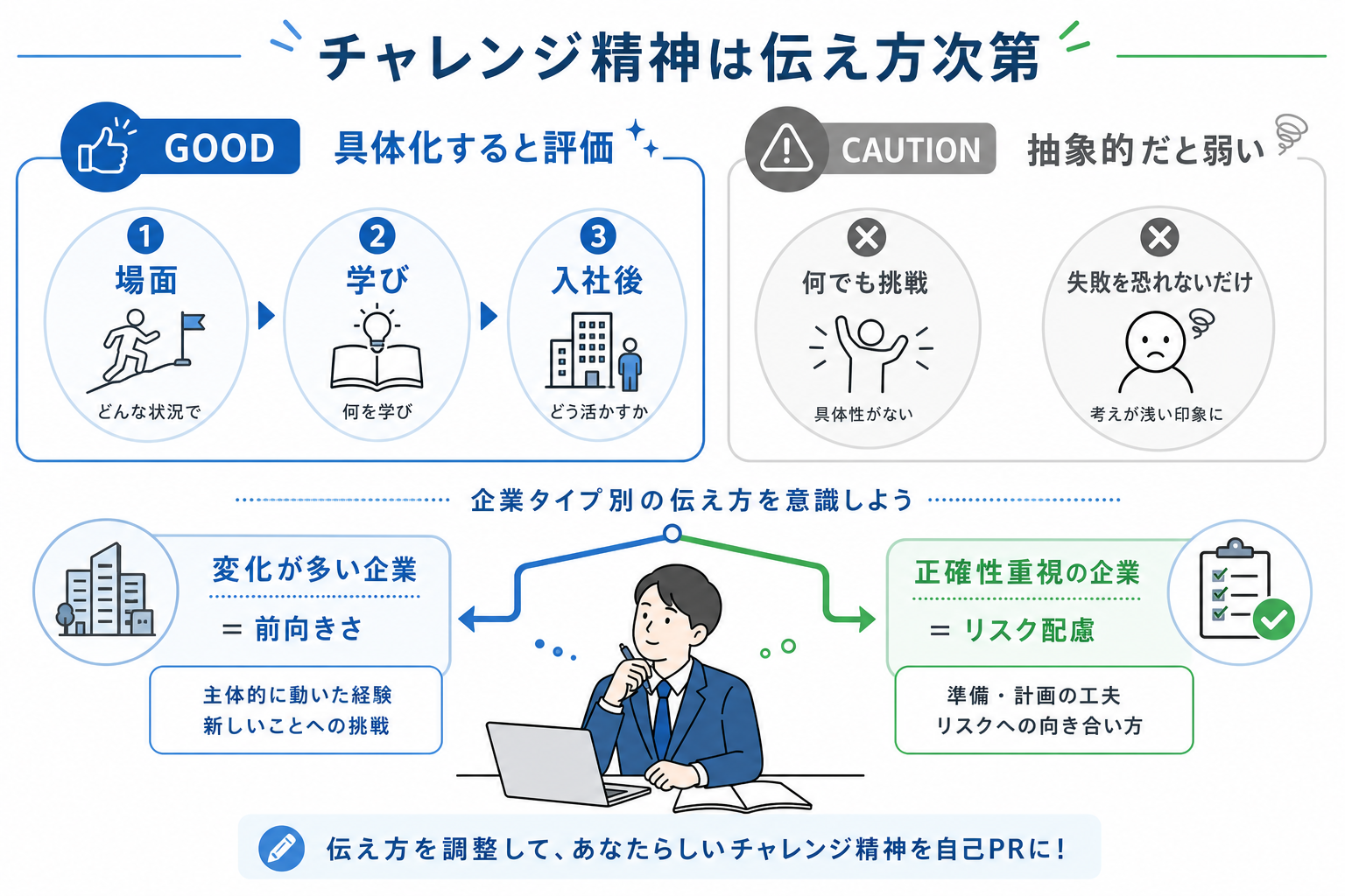 自己PR-チャレンジ精神-有効な伝え方-企業適性