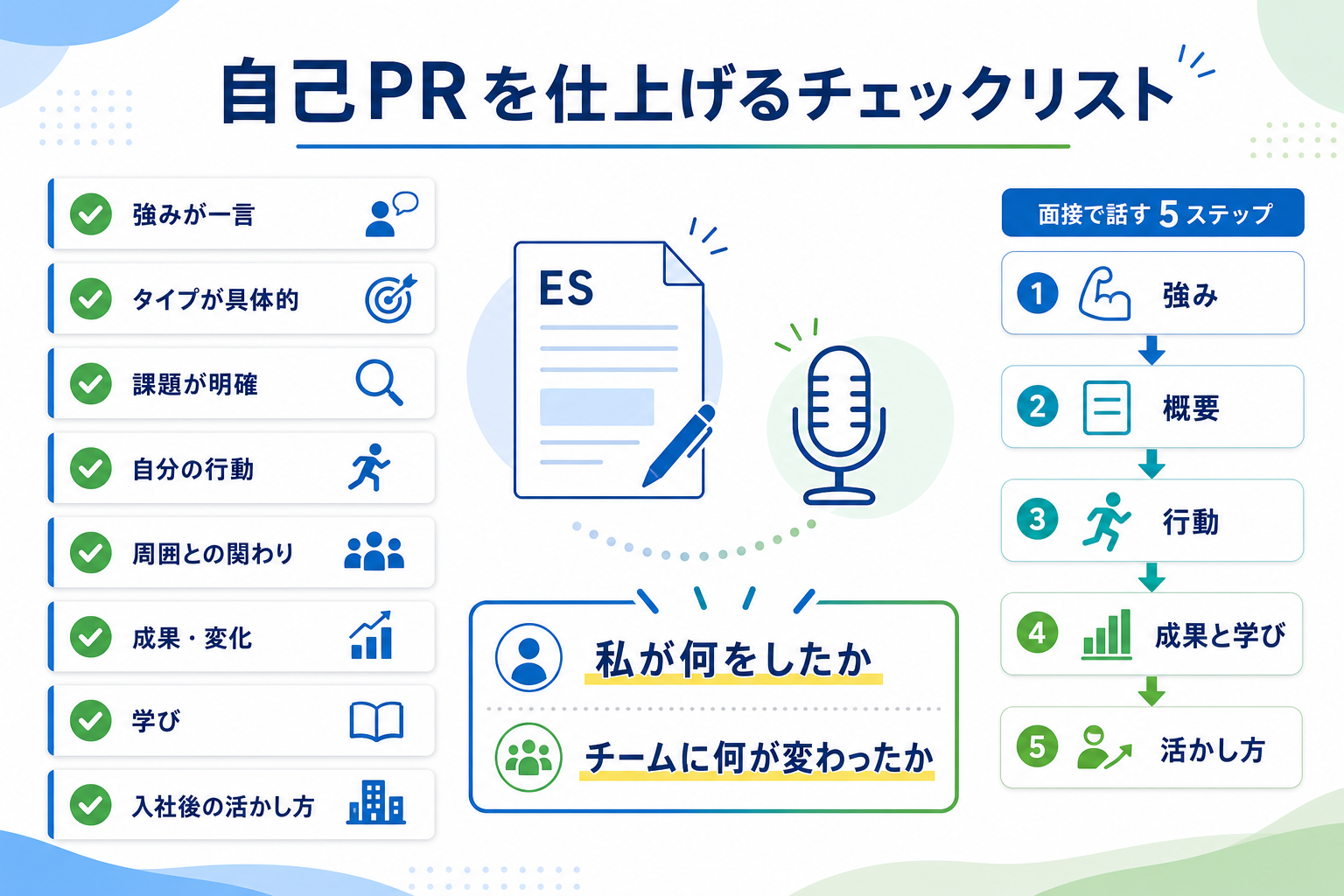 自己PR-リーダーシップ-チェックリスト-面接対策
