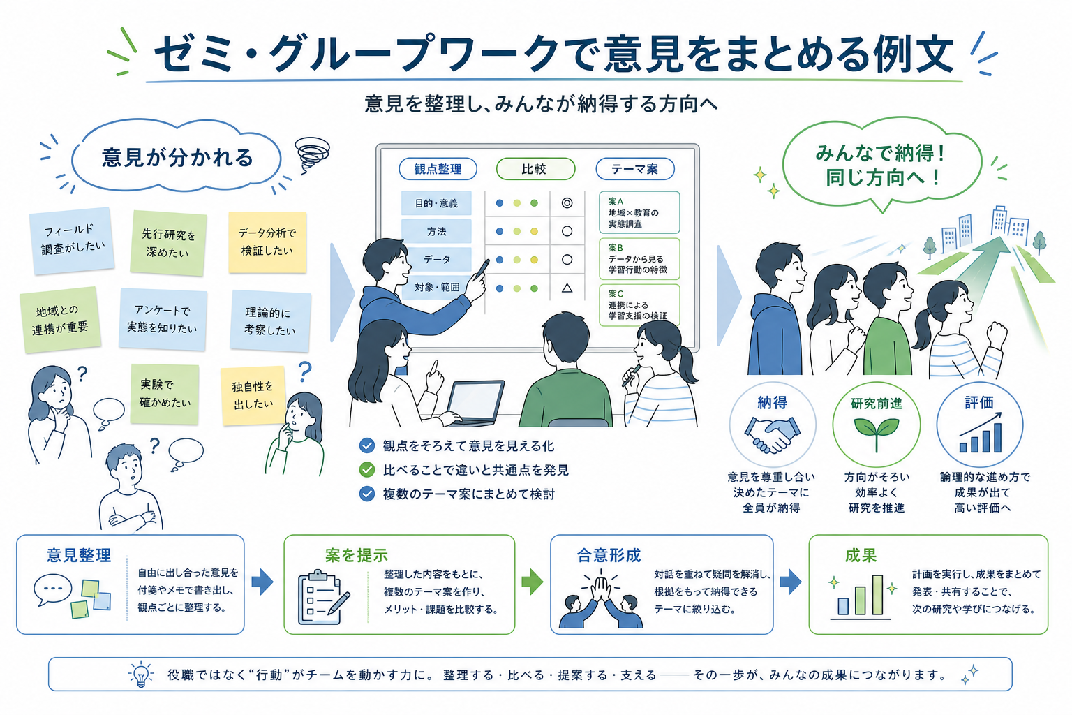 自己PR-リーダーシップ-例文-ゼミ-合意形成