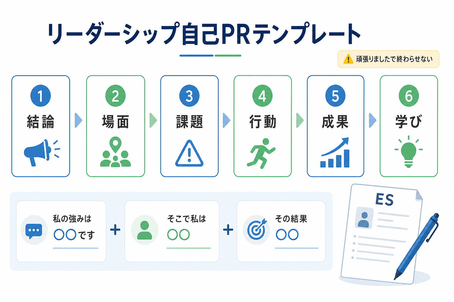 自己PR-リーダーシップ-構成-テンプレート-6ステップ