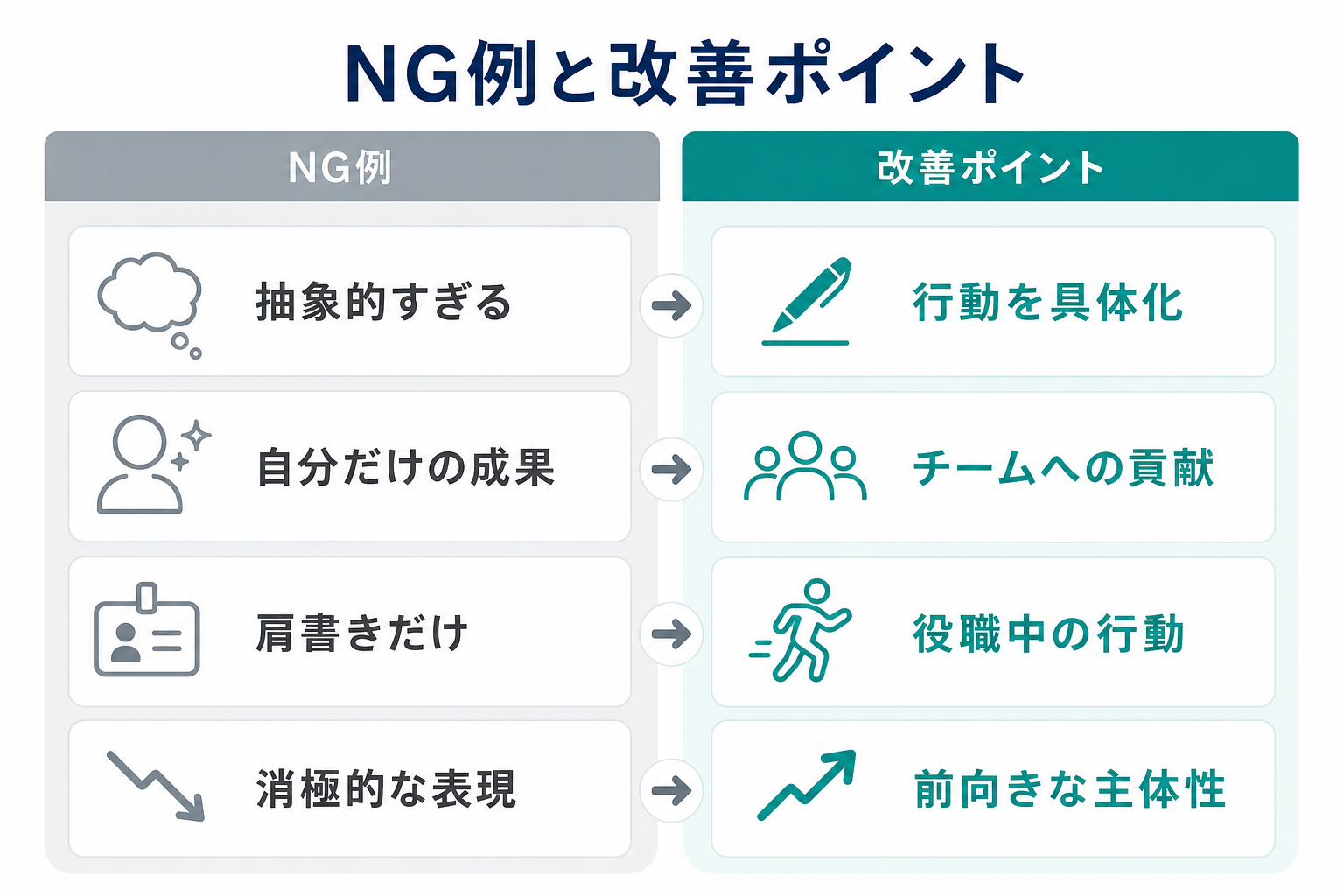 自己PR-リーダーシップ-NG例-改善ポイント