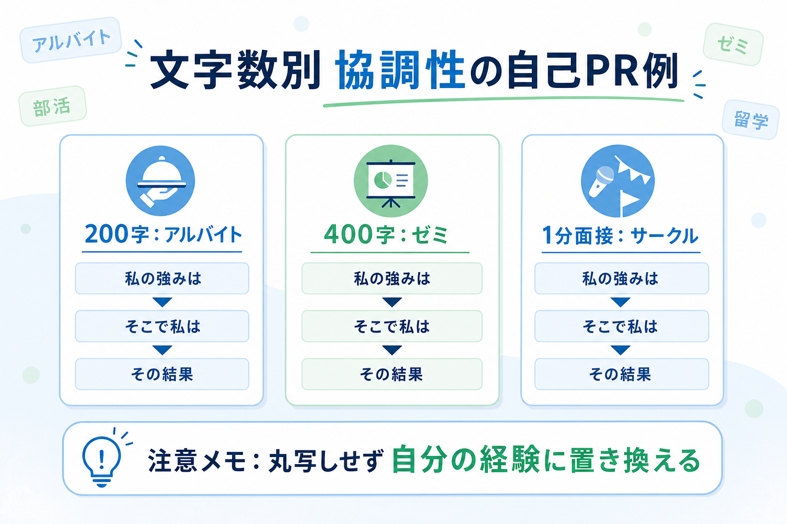 自己PR-協調性-例文-200字-400字-1分面接